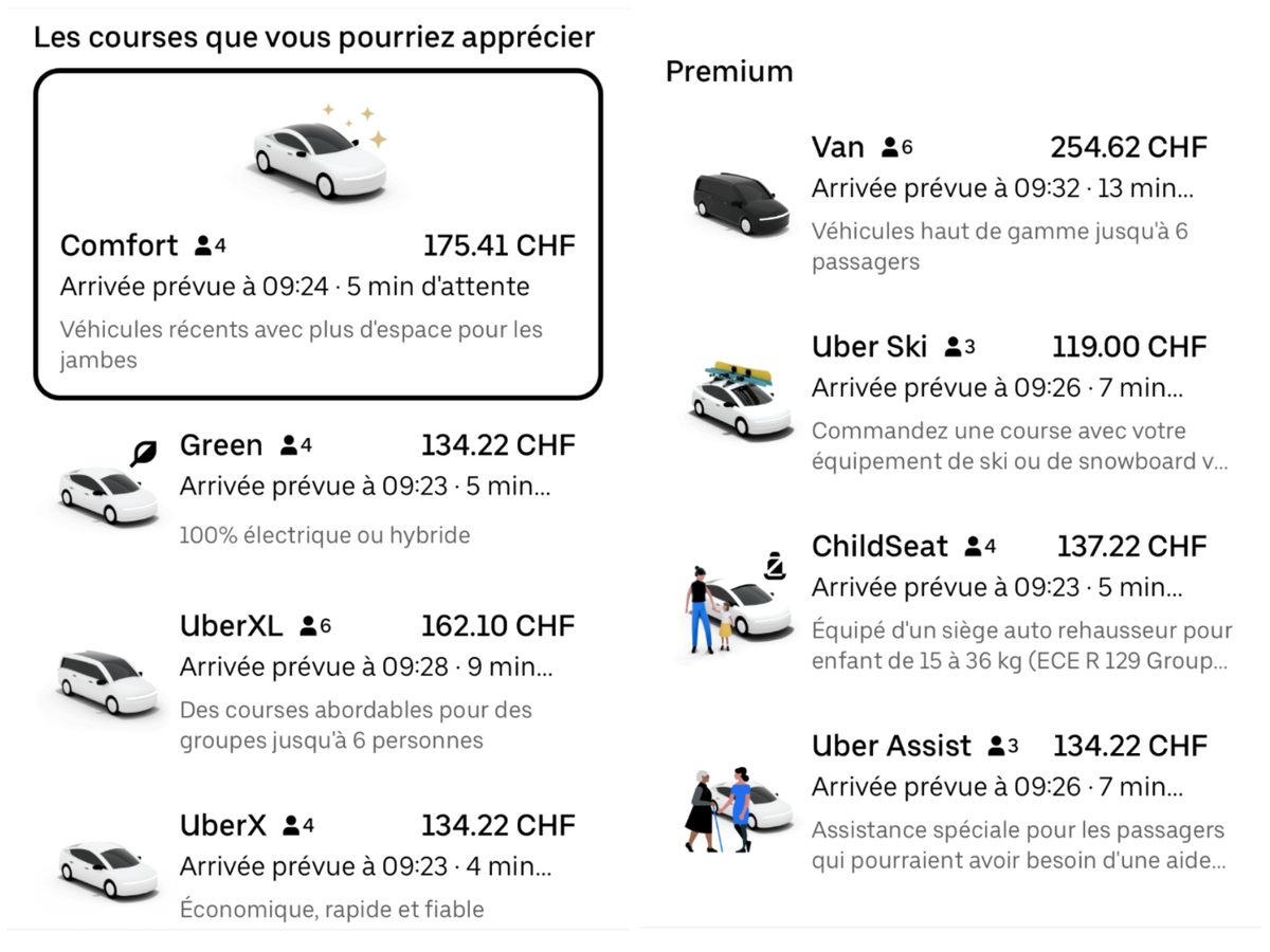 Les comparaisons des prix pour le trajet en Uber.