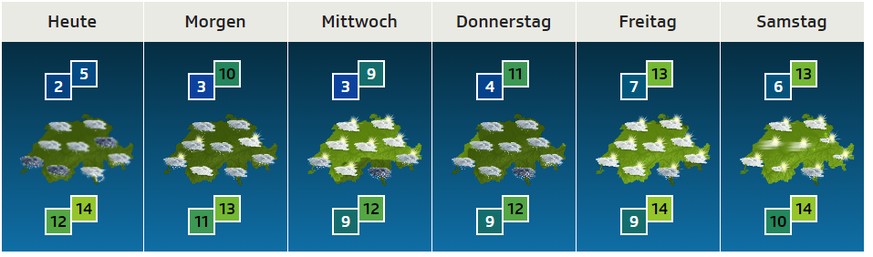 Im Verlaufe der Woche wird es wieder wärmer – im Süden bleibt es nass.