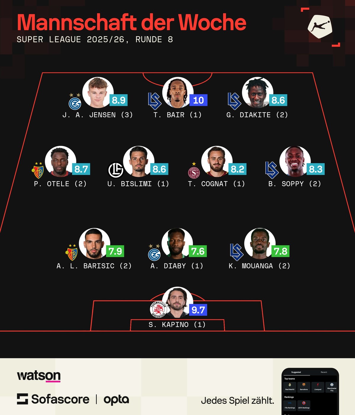 Super League Team der Runde 8