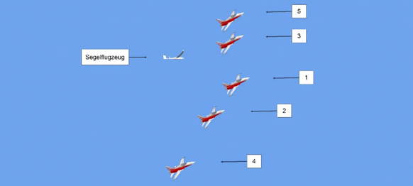 Zu sehen sind das Segelflugzeug und fünf F-5E der Patrouille Suisse, die Nummern entsprechen den Positionen der Flugzeuge in der Formation.
