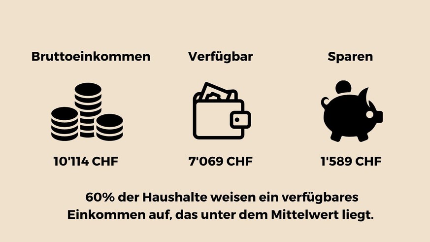 Haushaltsausgaben