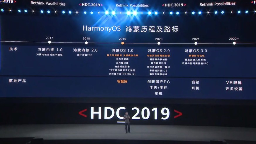 Huaweis HarmonyOS soll eine vollwertige Alternative zu Android werden. 