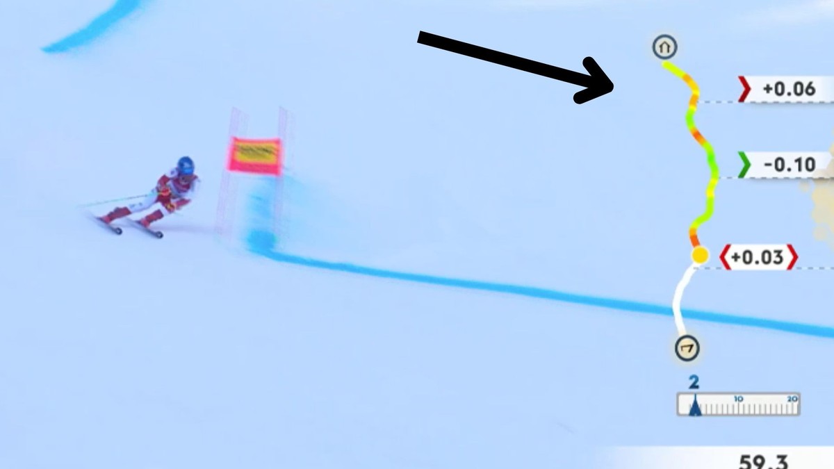 Marco Schwarz dans ses œuvres et à l'assaut du chrono d'Odermatt.
