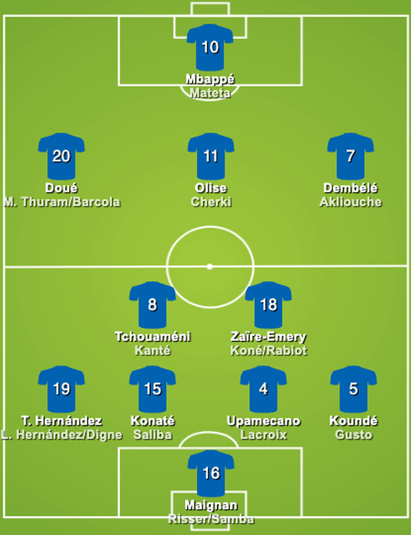 Frankreich WM 2026