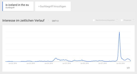 «Gudjohnsen – Bad Johnson»: Das sind die besten Brexit-Witze zum Island-Kracher
Bezüglich Island und Google Trends: Gestern wollten offenbar wirklich viele wissen, ob Island in der EU ist ...