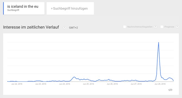 Â«Gudjohnsen â Bad JohnsonÂ»: Das sind die besten Brexit-Witze zum Island-Kracher
BezÃ¼glich Island und Google Trends: Gestern wollten offenbar wirklich viele wissen, ob Island in der EU ist ...