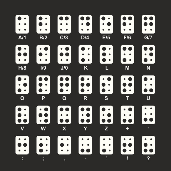 Die Brailleschrift: 6 Punkte, die in senkrechten Reihen zu je 3 Punkten nebeneinander angeordnet sind, bilden die Grundform. Mit dieser binären 6-Bit-Codierung ist es möglich, insgesamt 64 verschieden ...