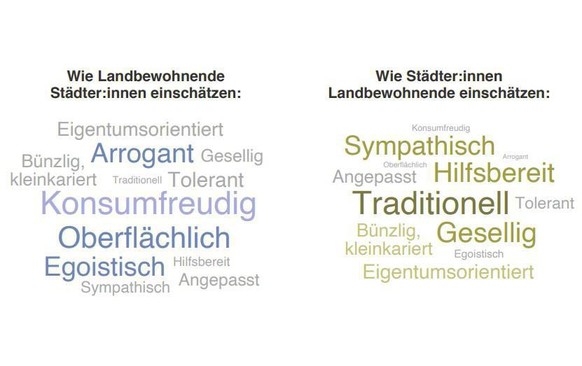 Die unterschiedliche Wahrnehmung von Stadt und Land.