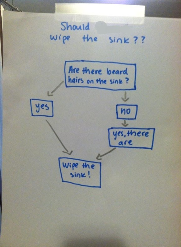 Passive-aggressive nut above the sink