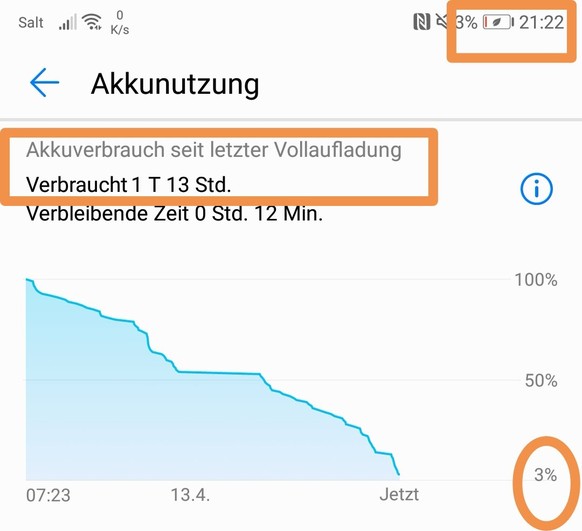 Der Akku hält bei mir zwei volle Tage durch.