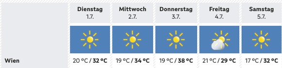 Wetter Prognose Wien