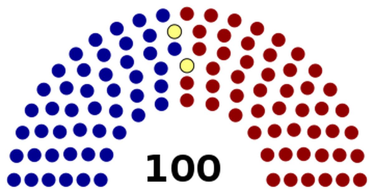 Legende: blau = Demokraten, rot = Republikaner, gelb: den Demokraten nahestehende Unabhängige.