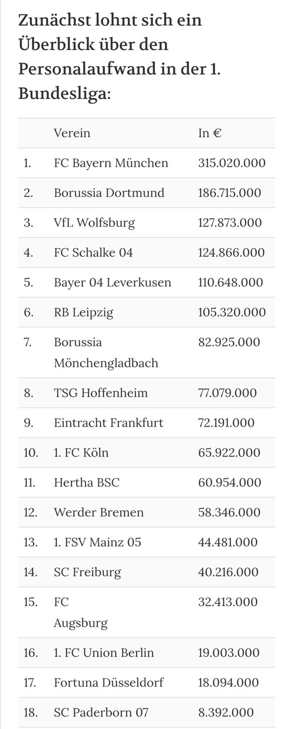 Bayern holen Sané zum Schnäppchen-Preis – so viel kostet er, so viel verdient er
Wenn doch andere Vereine nur die Winnermentalität hätten und sich ein bisschen mehr anstrengen würden....