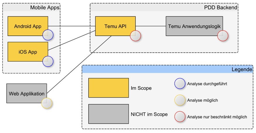 NTC-Bericht zu Temu-App