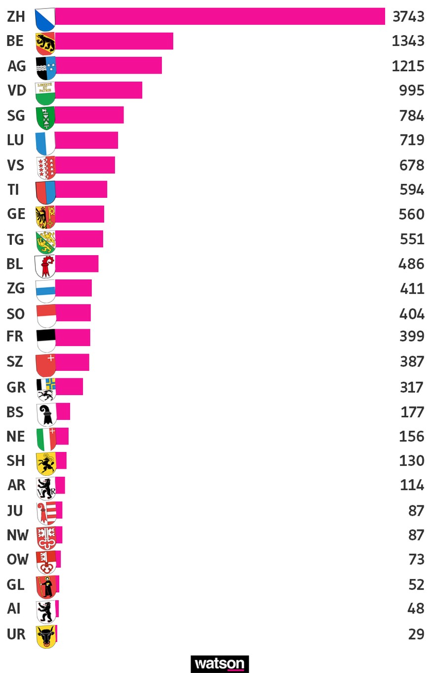 Immatrikulierte Elektroautos in der Schweiz nach Kanton 2017