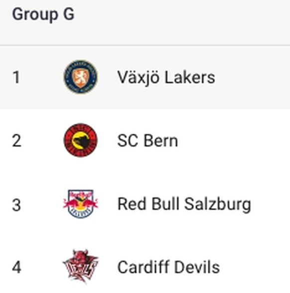 Der SCB kriegt es mit dem schwedischen Meister und Vorjahresfinalisten Växjö, Red Bull Salzburg und den walisischen Cardiff Devils zu tun.