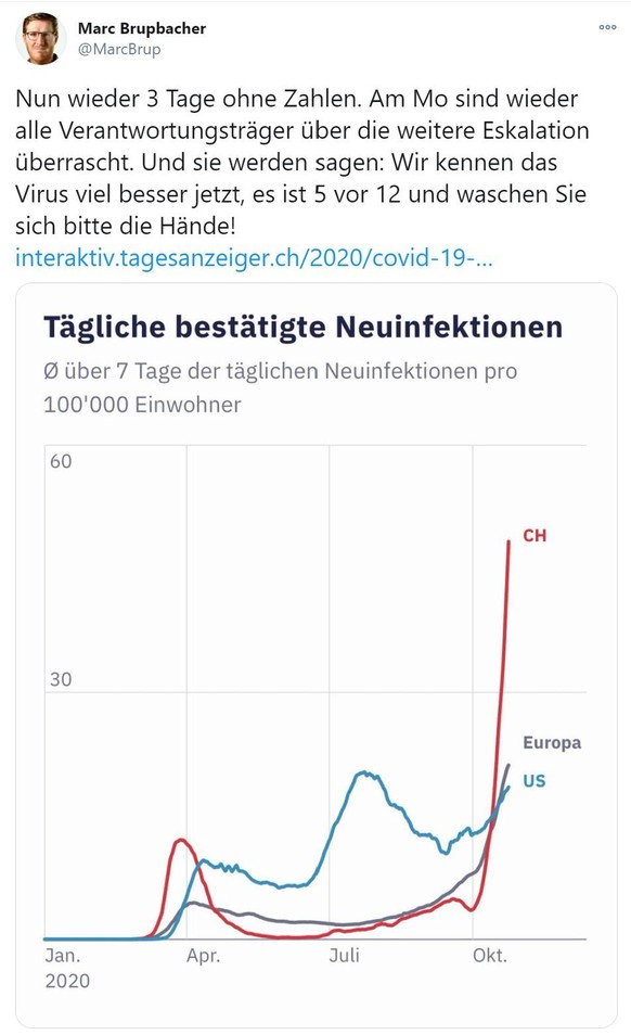 Stand: 23. Oktober 2020.