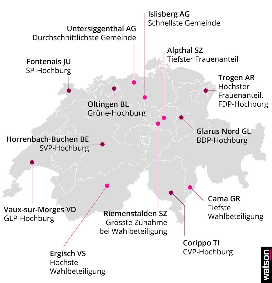 Gemeinen «in extremis»