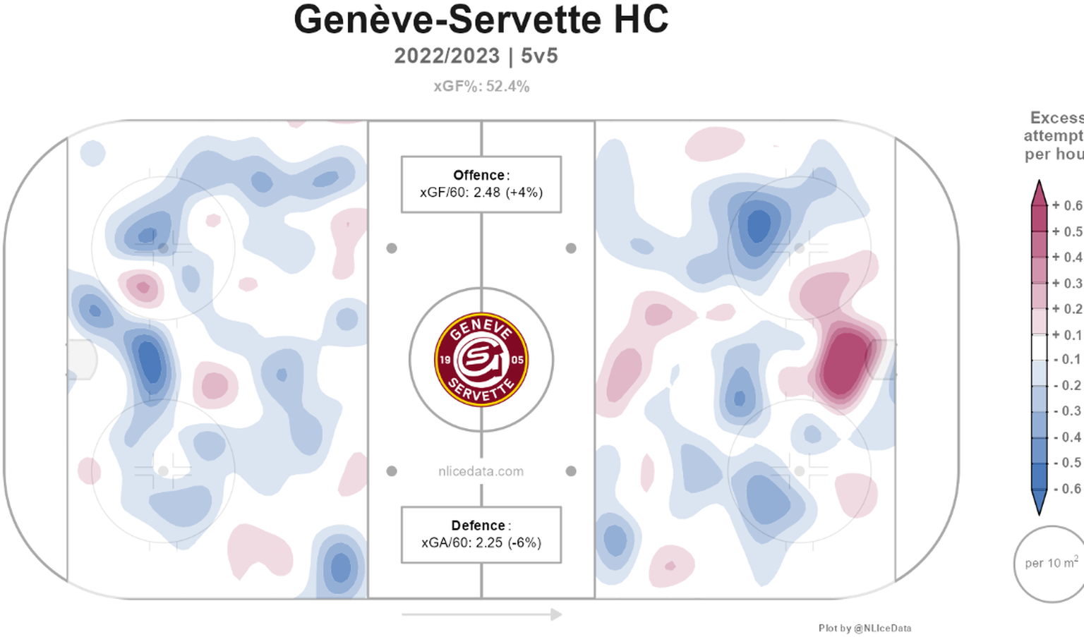 Expected Goals bei Genf-Servette vor dem Playoff-Final.