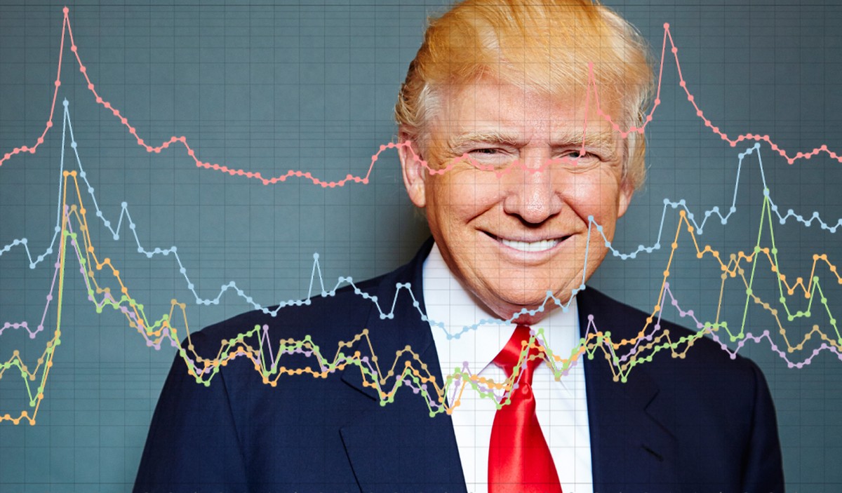 Gewisse Wikipedia-Artikel korrelieren stark mit der Agenda des US-Präsidenten.