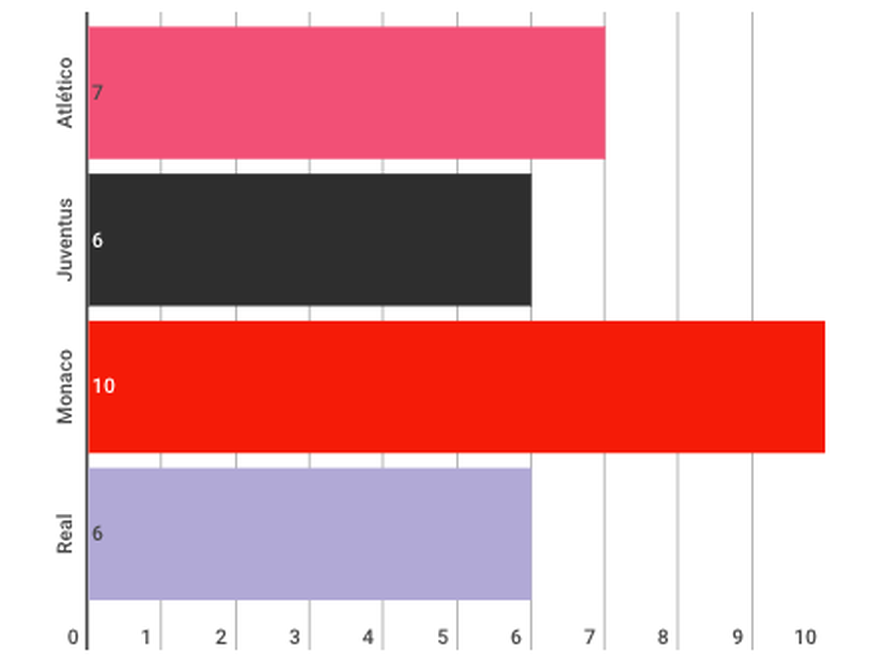 CL Unbeschwertheit