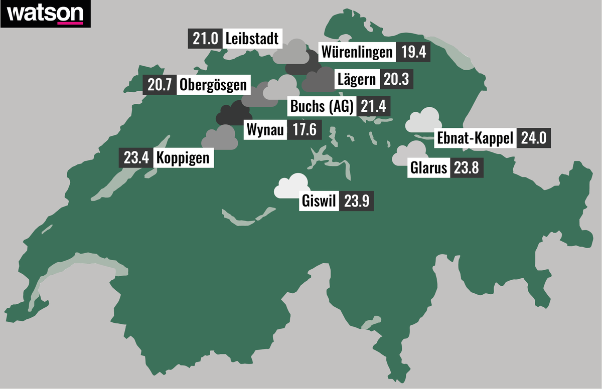Sonnenlöcher Schweiz Infografik