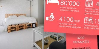 Airbnb weiss, wo die nettesten Schweizer wohnen. (Spoiler: nicht im Kanton Zürich)