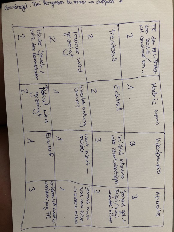 Bullshit-Bingo-Trinkspiel zum WM-Final: 16 Situationen, die garantiert eintreffen
Hey Leute, wir haben das Trunkspiel von Watson gepimpt (Zahlen in den Kästchen = Anzahl Schlücke). Fazit nach 45 Minut ...