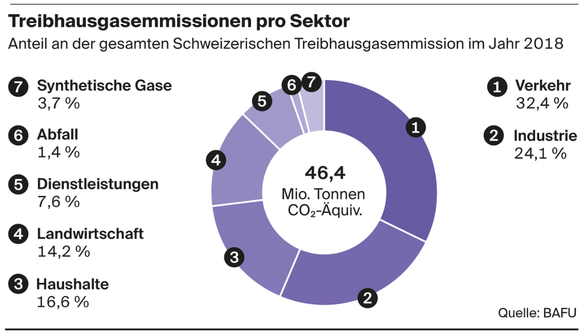 CO2: Bis nach Paris fehlt noch ein Stück – Zehn Fragen und Antworten mit dem ETH-Klimatologen Reto Knutti