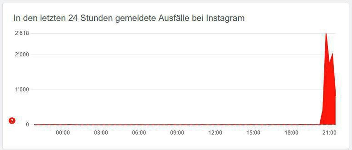 Instagram-Störung, 8.10.2021
https://allestörungen.ch/stoerung/instagram/