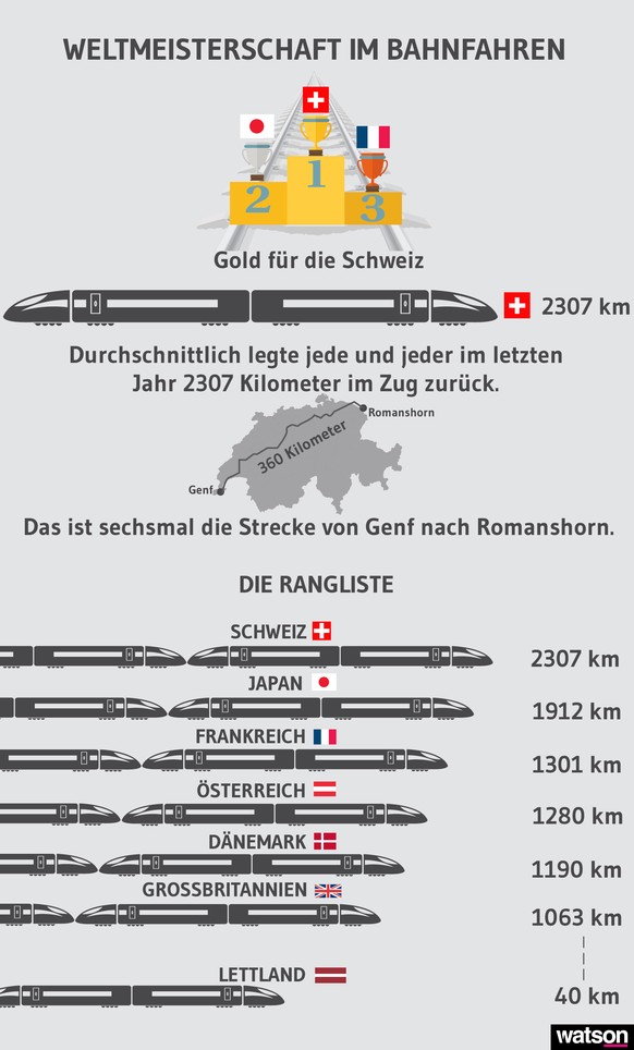 Smartphone-Nutzer klicken bitte&nbsp;﻿hier!