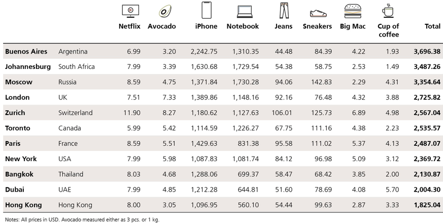 Kannst du die Tabelle nicht lesen? Halte dein Handy quer.&nbsp;