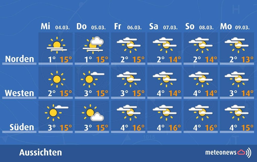 wetterprognose schweiz, 4. märz bis 9. märz 2026