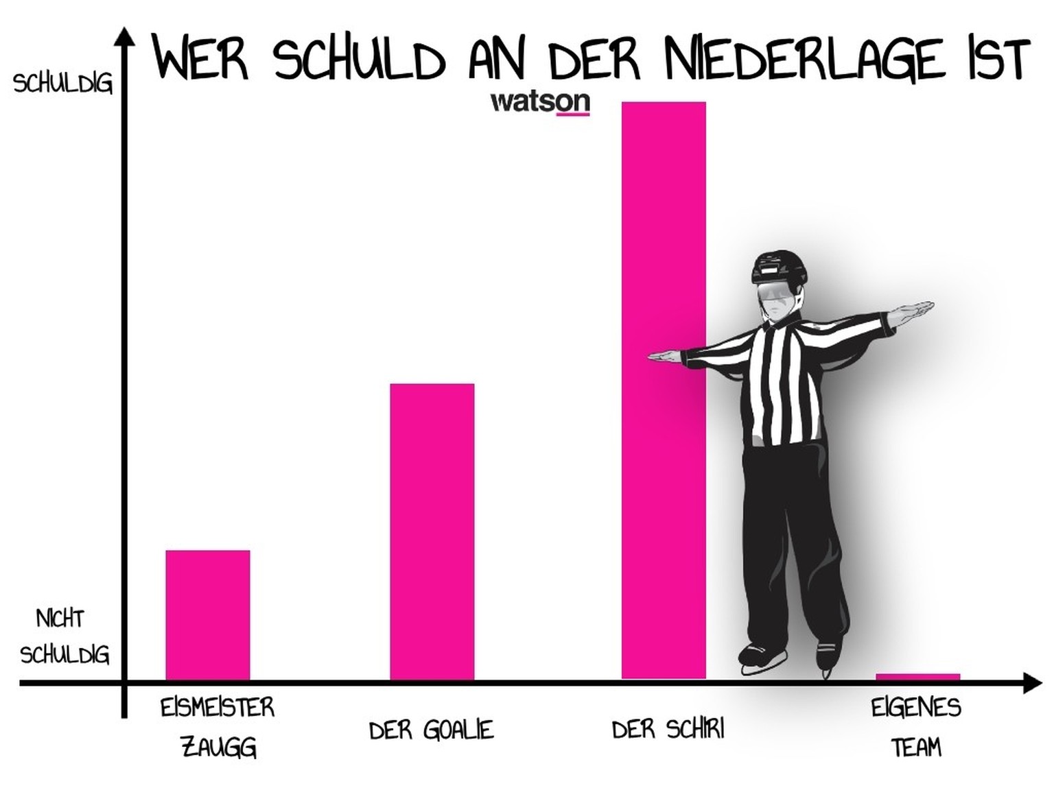 Lustige Grafiken vor der National-League-Saison 2025: Schuld an der Niederlage