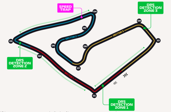 Austrian Grand Prix, Formel 1 Rennstrecke 2023