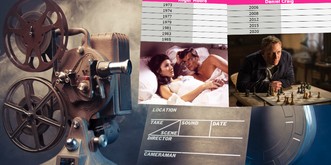 Kennst du alle 25 Filme mit James Bond oder bist du eine Doppel-Null?