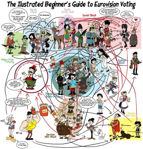 eurovision bloc voting connections https://external-preview.redd.it/2nDg91Vg0UuNJb1w1ZROJC4bx0vOS-2yk7asCiZ2bbU.jpg?auto=webp&amp;s=97bd085b6117f27a03381ff9474be67464d2b8a4