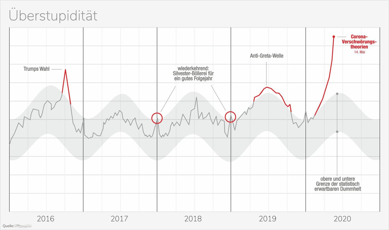 Handy-Nutzer können die Grafik antippen, um sie zu vergrössern.