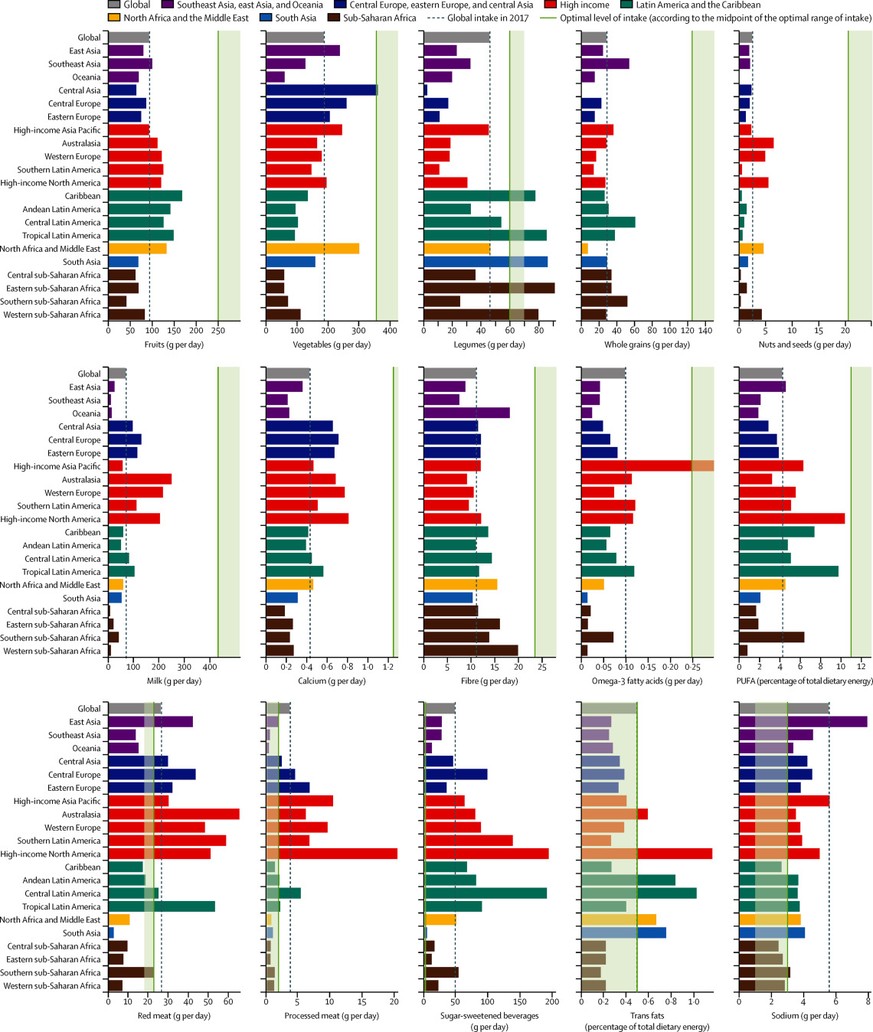 So wird in der Welt gegessen. Du kannst auf die Grafik klicken, um sie zu vergrössern.