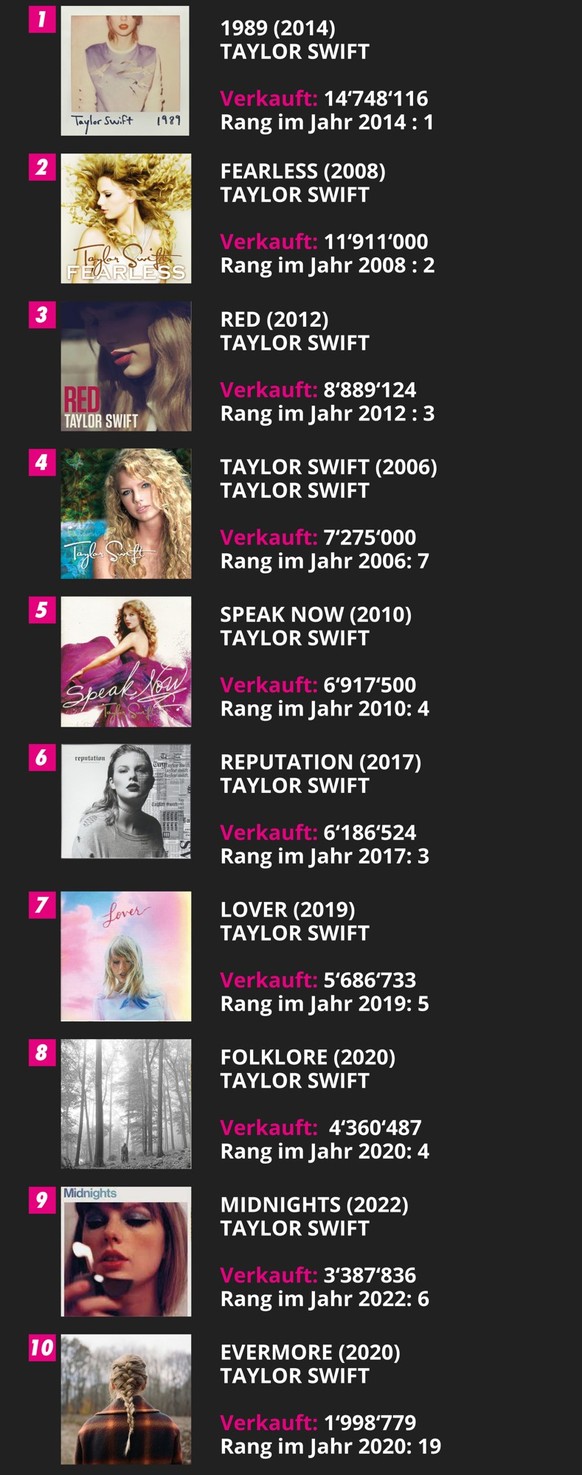 Quelle: bestsellingalbums.org