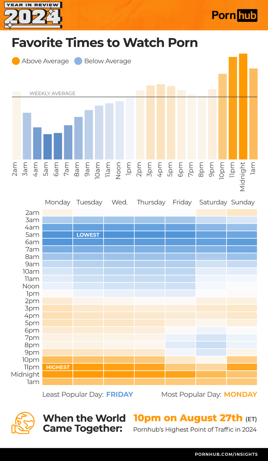 Favorite times to watch porn pornhub 2024