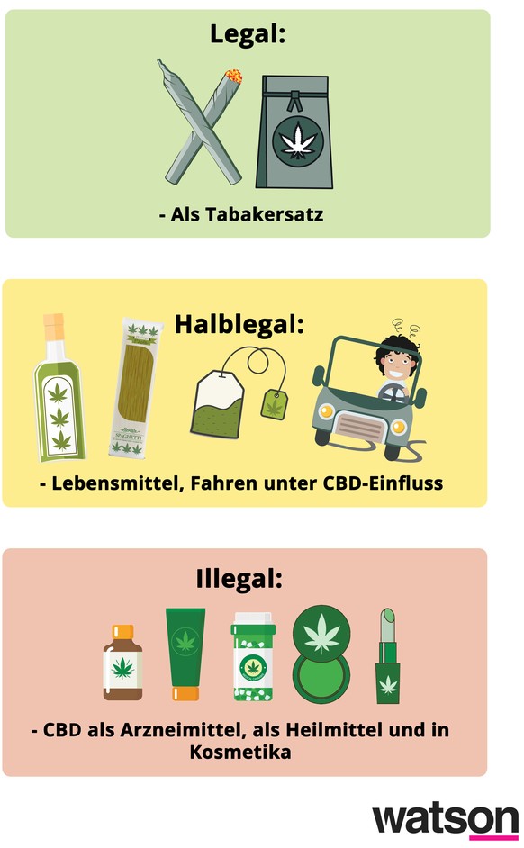 Legalität und Illegalität im CBD-Markt