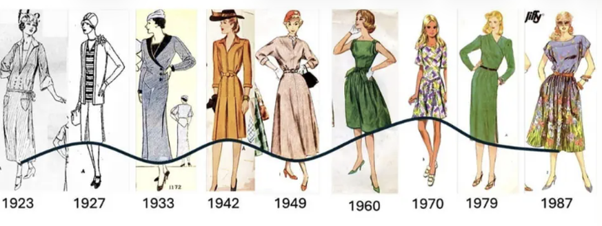 Mode-Trends folgen einem zyklischen Muster.