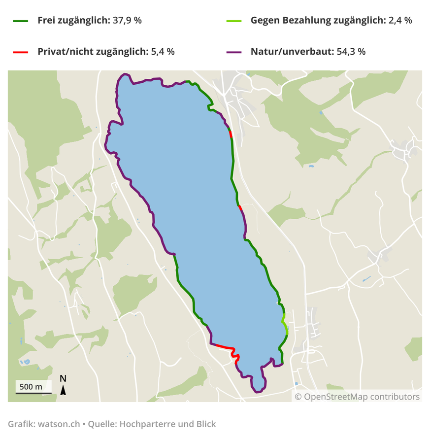 Darstellung Baldeggersee Ufer Zugänglichkeit nach Privat/nicht zugänglich, frei zugänglich, gegen Bezahlung zugänglich und Natur/unverbaut.
