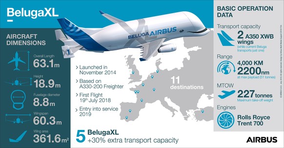 Das sind die Daten des neuen Beluga XL.