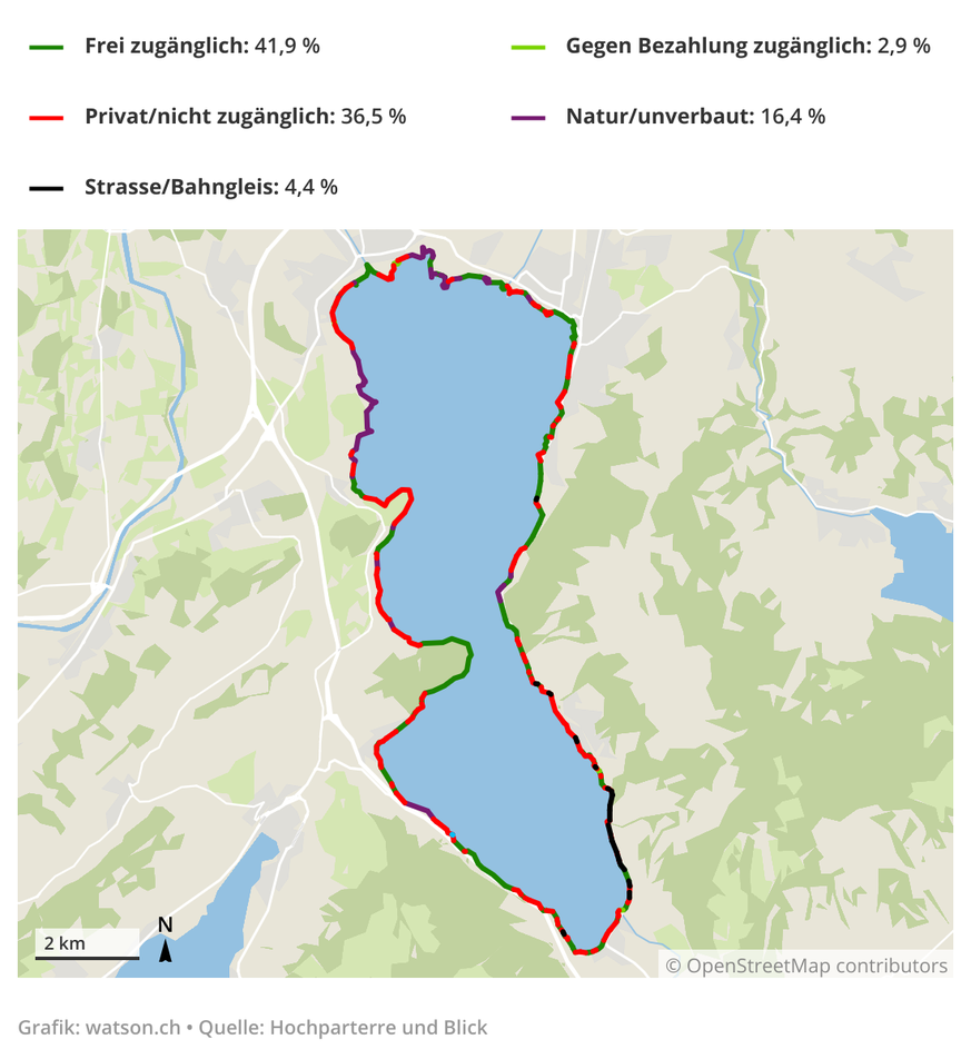 Darstellung Zugersee Ufer Zugänglichkeit nach Privat/nicht zugänglich, frei zugänglich, gegen Bezahlung zugänglich und Natur/unverbaut.