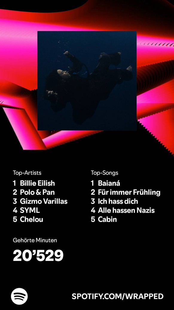 spotify wrapped Billie Eilish