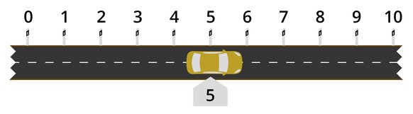 Skala Lösungen Strassenverkehr