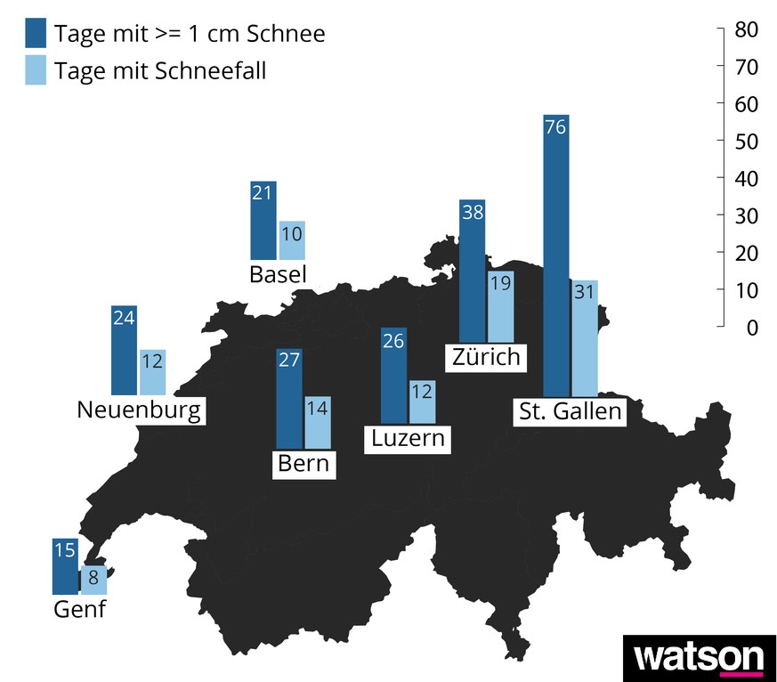 Neuschnee und Schneetage Schweizer Städte