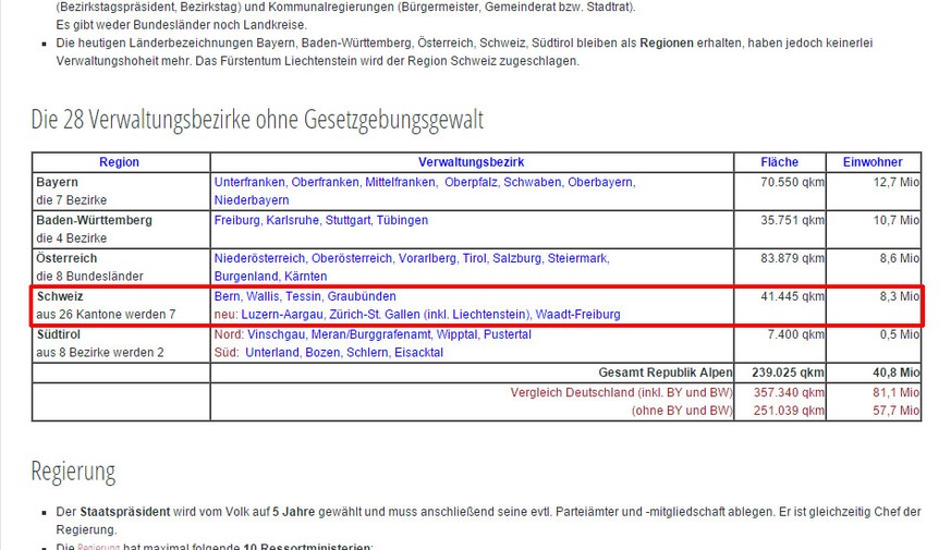 Nur noch 7 Kantone: Ausschnitt von Rödls Website.